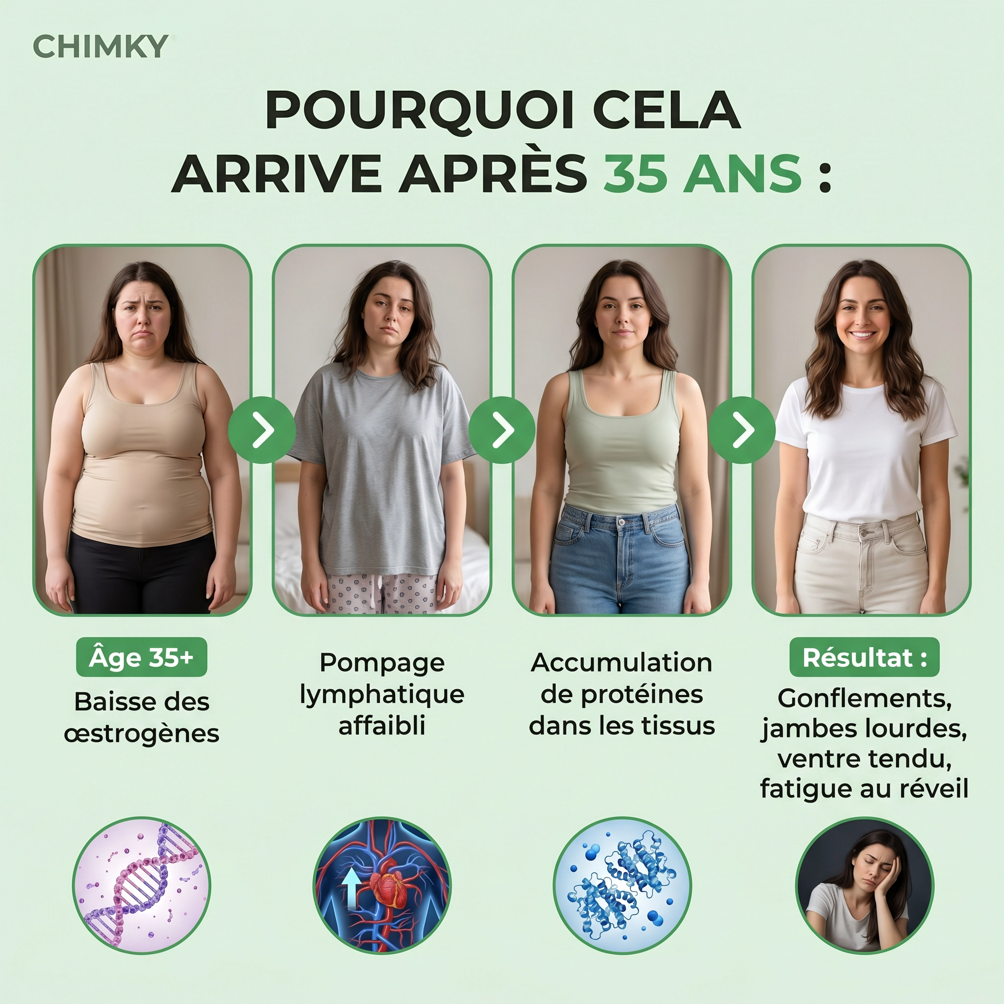 Draineur Lymphatique en Gouttes